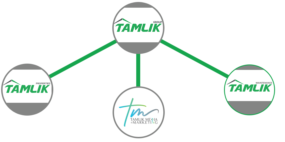 TAMLIK GROUP